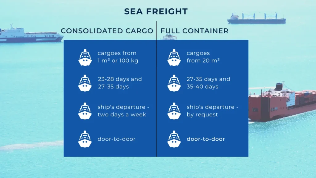sea freight from china to the usa