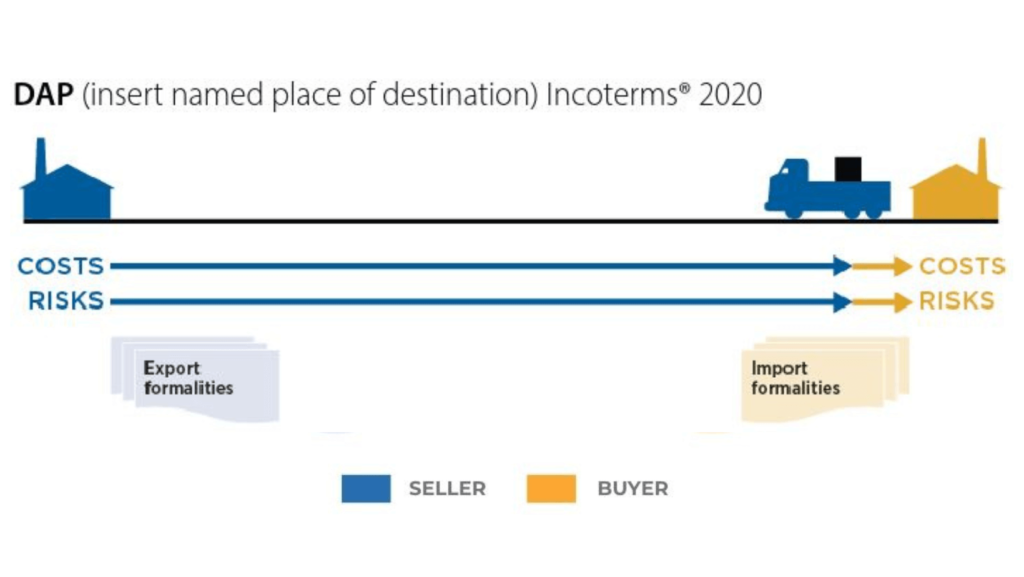 incoterms dap
