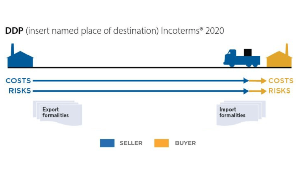 incoterms ddp