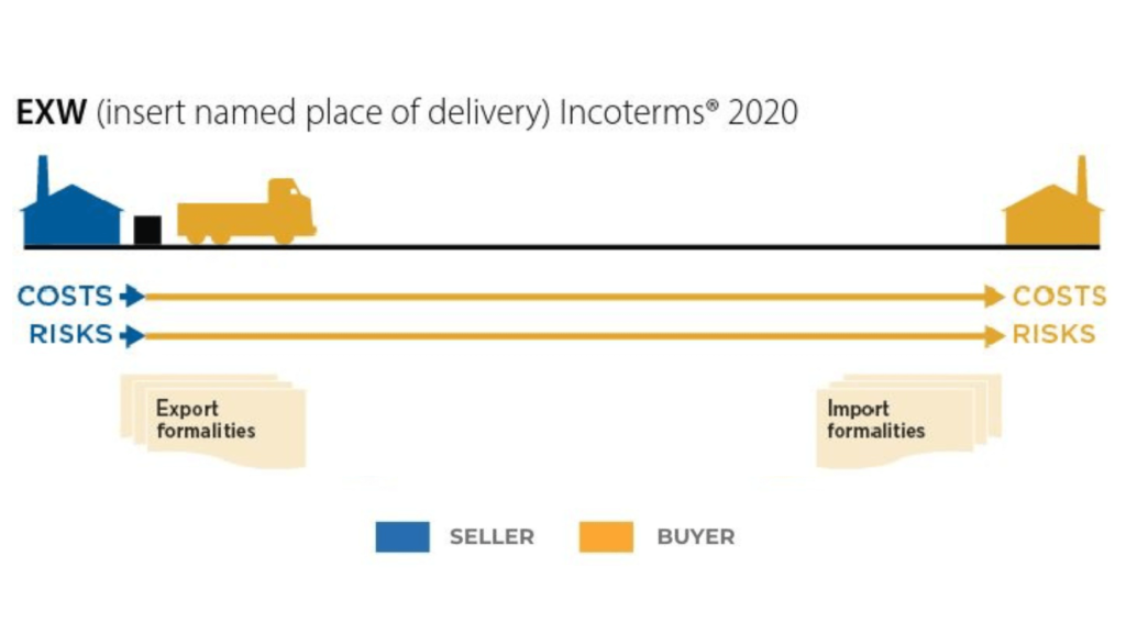 incoterms exw