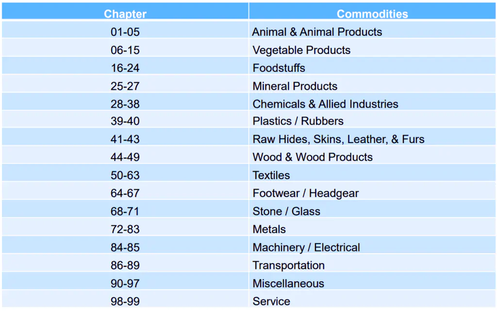 chapter & commodities